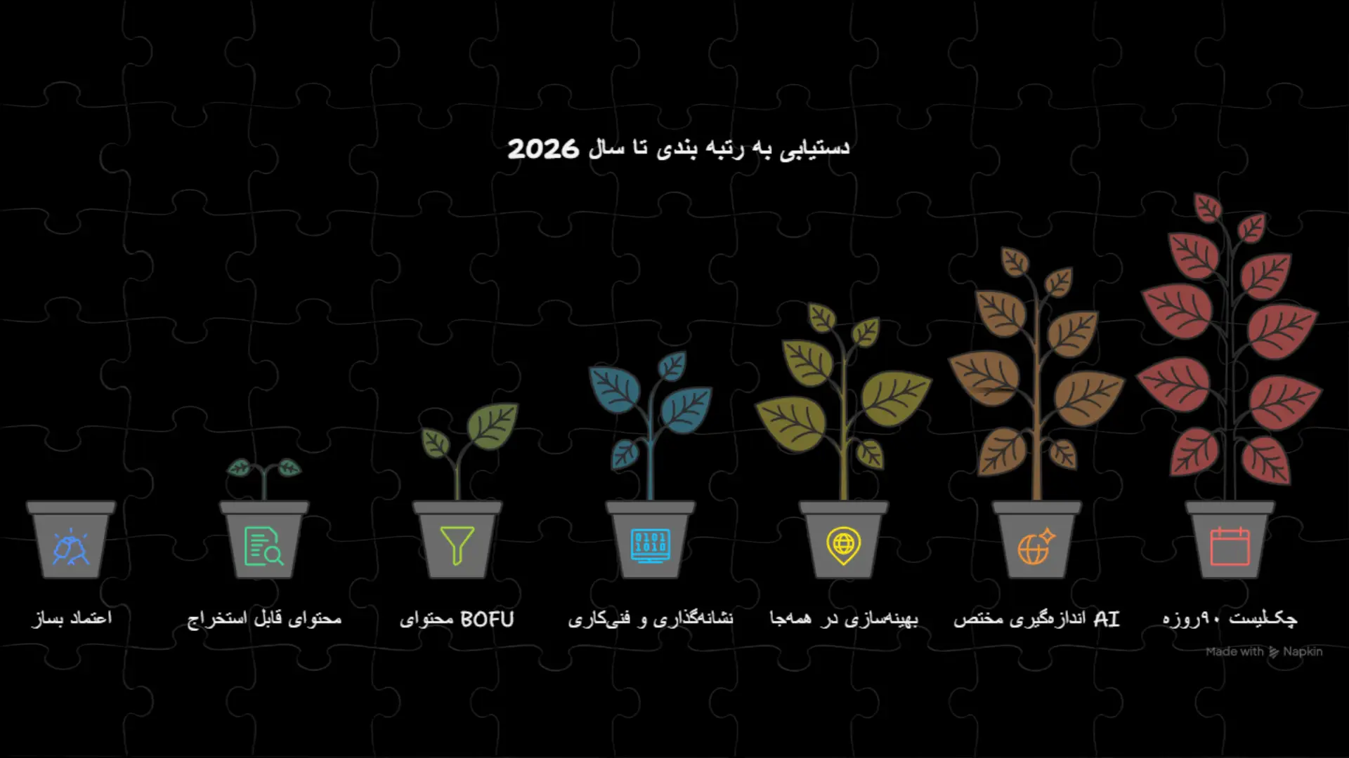 راز سئو در سال 2026