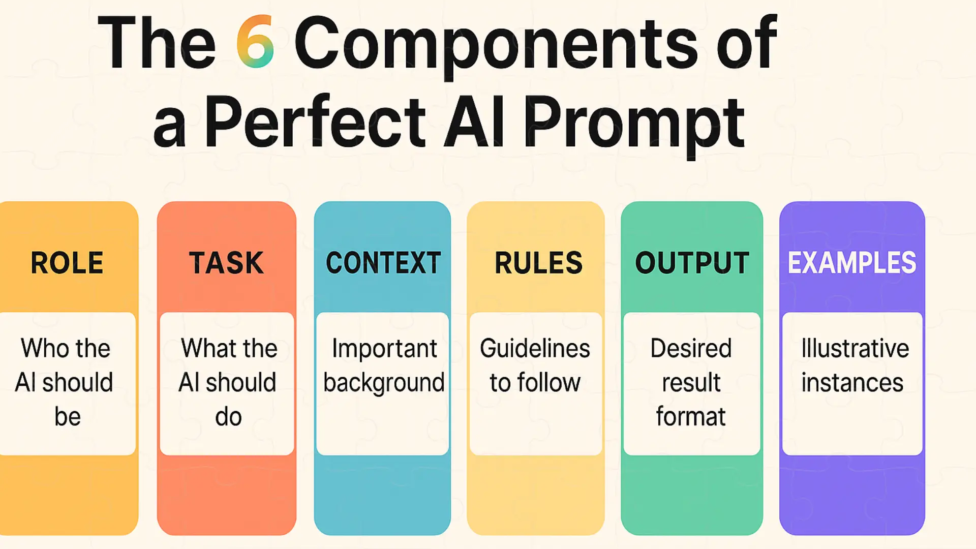 ساختار پرامپت