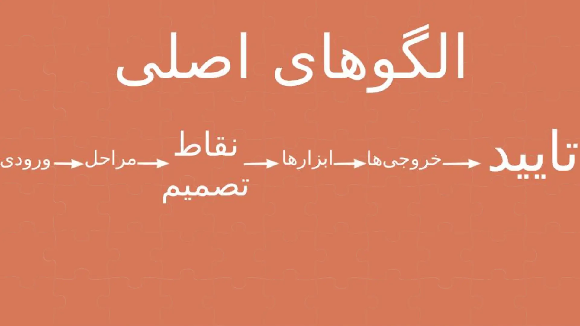 قابلیت skills به Claude