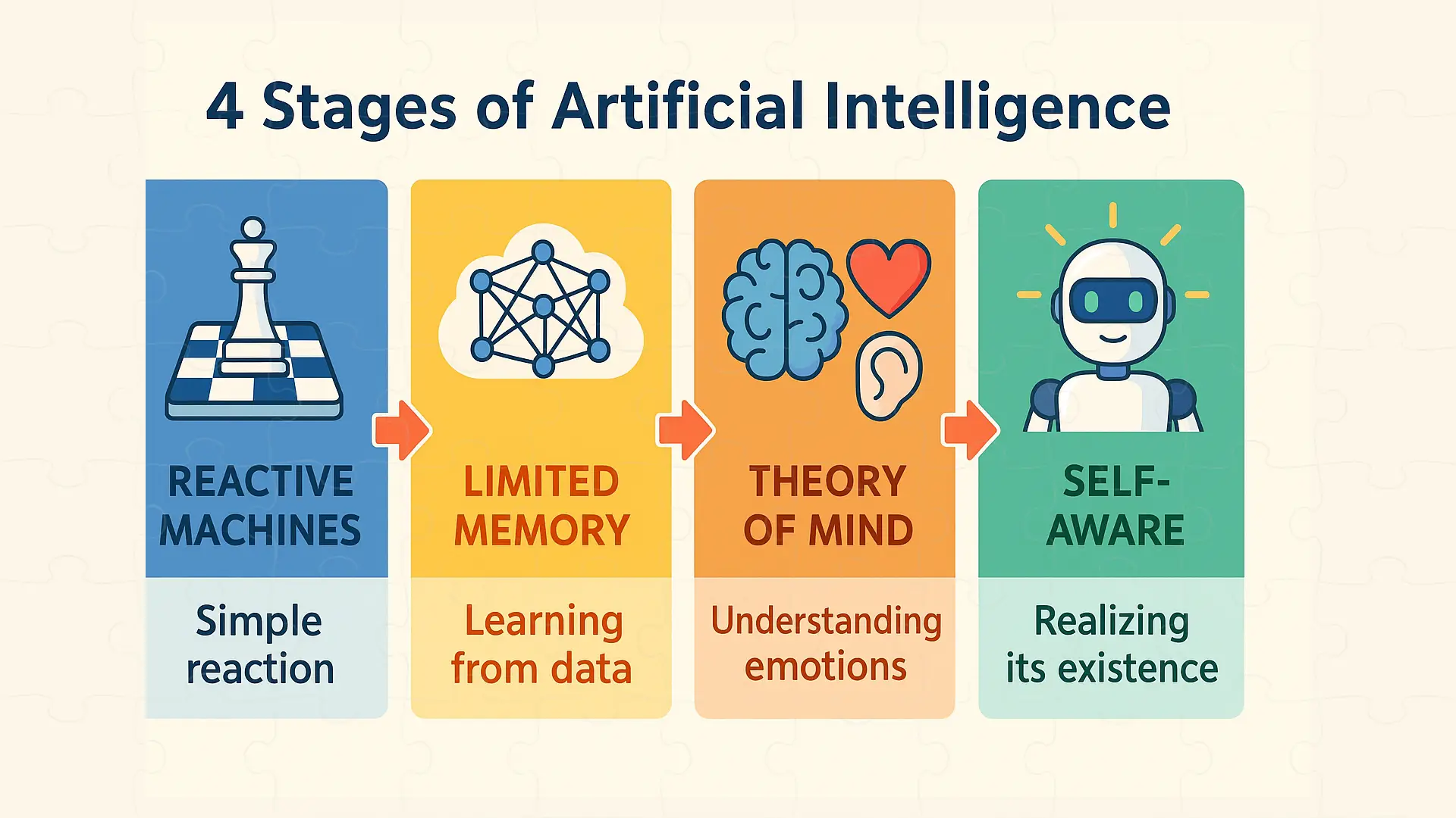 آموزش هوش مصنوعی