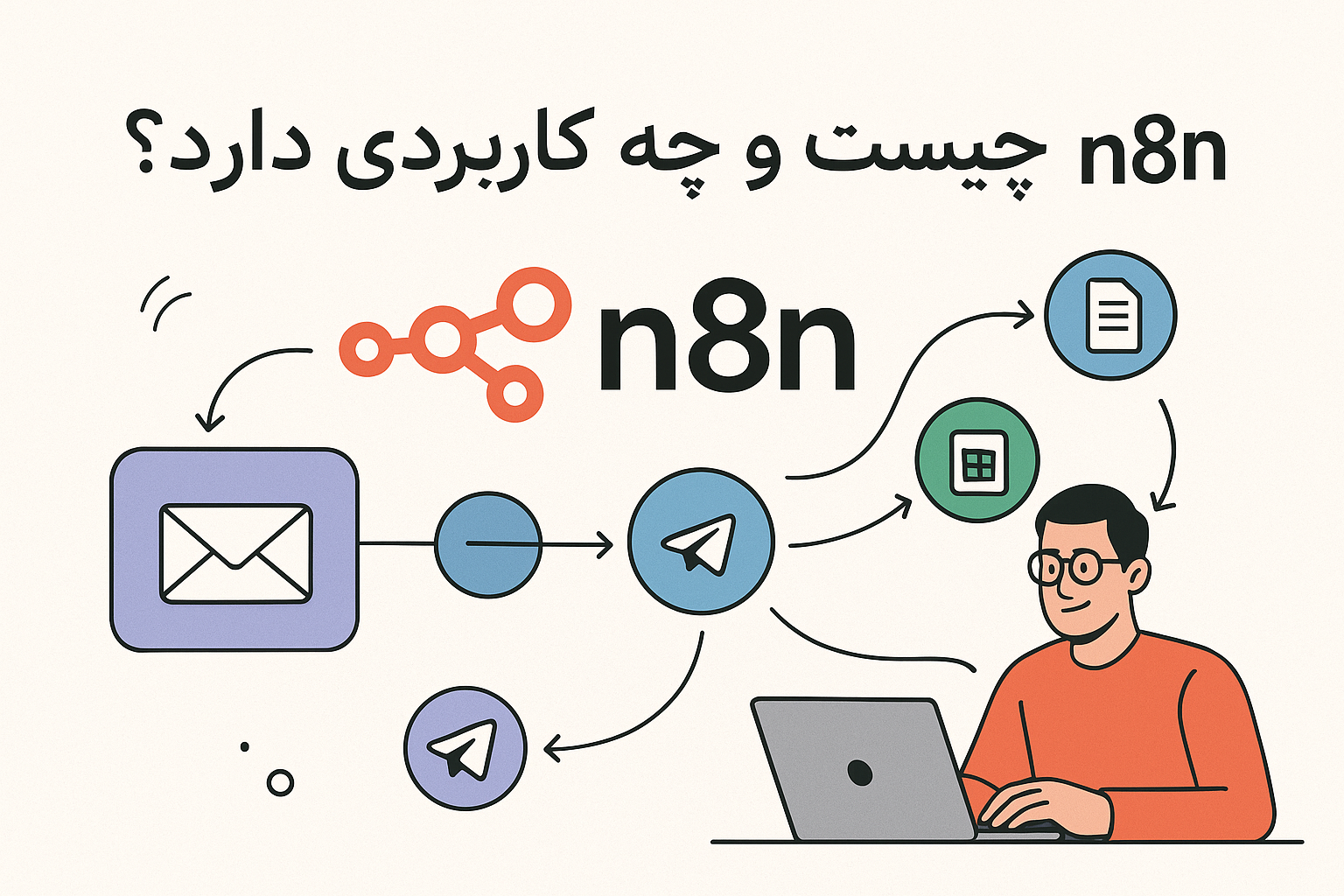 فرآیند ساخت اتوماسیون بدون کدنویسی در n8n