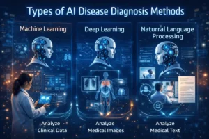 انواع روشهای تشخیص بیماری با هوش مصنوعی
