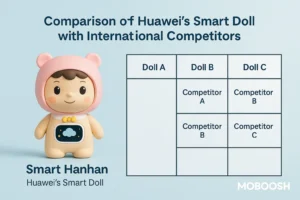 قیمت عروسک هوشمند هواوی Smart Hanhan و ارزش خرید آن